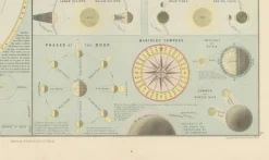 Pamono Antique Astronomical Chart of the Solar System and Seasons Blacks Atlas, 1884> Wall Decor