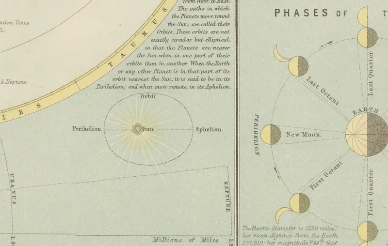 Pamono Antique Astronomical Chart of the Solar System and Seasons Blacks Atlas, 1884> Wall Decor