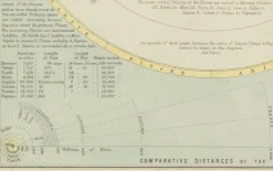 Pamono Antique Astronomical Chart of the Solar System and Seasons Blacks Atlas, 1884><noscript><img width=