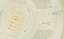 Pamono Antique Astronomical Chart of the Solar System and Seasons Blacks Atlas, 1884><noscript><img width=