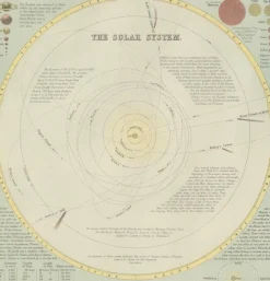 Pamono Antique Astronomical Chart of the Solar System and Seasons Blacks Atlas, 1884><noscript><img width=