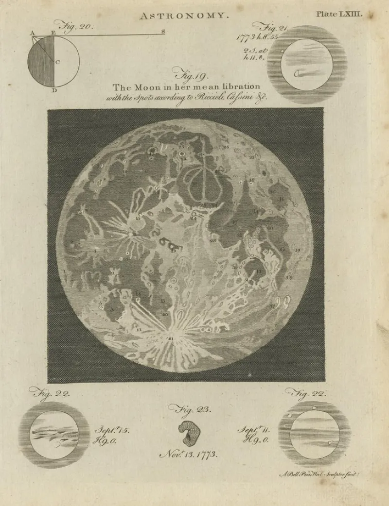 Pamono Antique Astronomy Prints by Bell, 1797, Set of 12