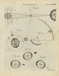 Pamono Antique Astronomy Prints by Bell, 1797, Set of 12