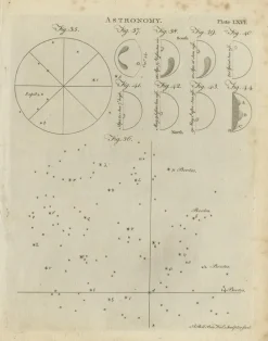 Pamono Antique Astronomy Prints by Bell, 1797, Set of 12