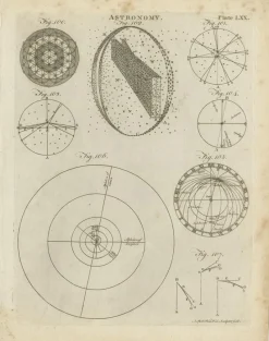 Pamono Antique Astronomy Prints by Bell, 1797, Set of 12
