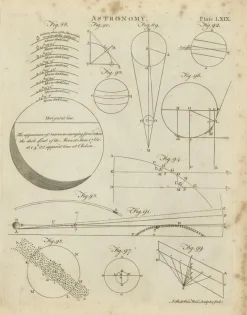 Pamono Antique Astronomy Prints by Bell, 1797, Set of 12