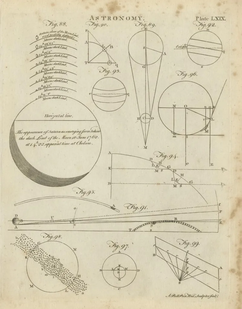 Pamono Antique Astronomy Prints by Bell, 1797, Set of 12