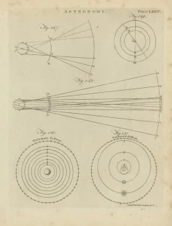 Pamono Antique Astronomy Prints by Bell, 1797, Set of 12