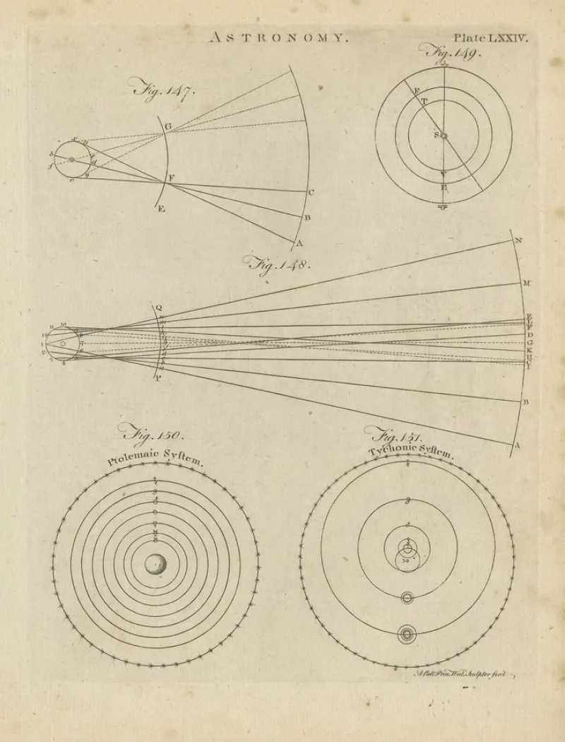 Pamono Antique Astronomy Prints by Bell, 1797, Set of 12