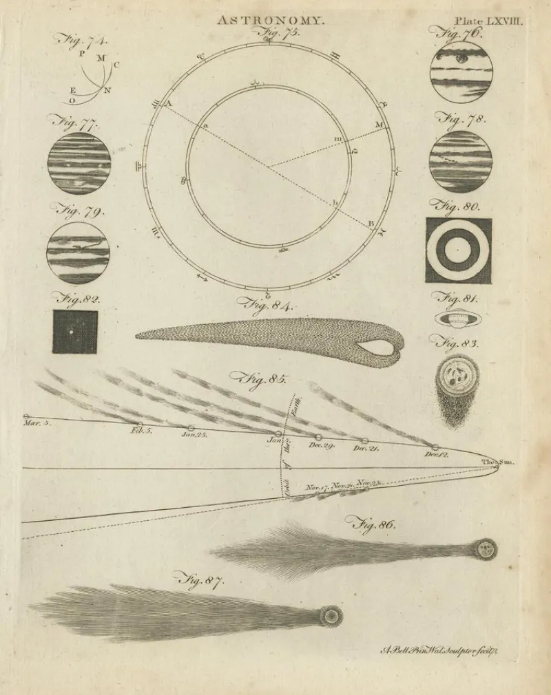 Pamono Antique Astronomy Prints by Bell, 1797, Set of 12