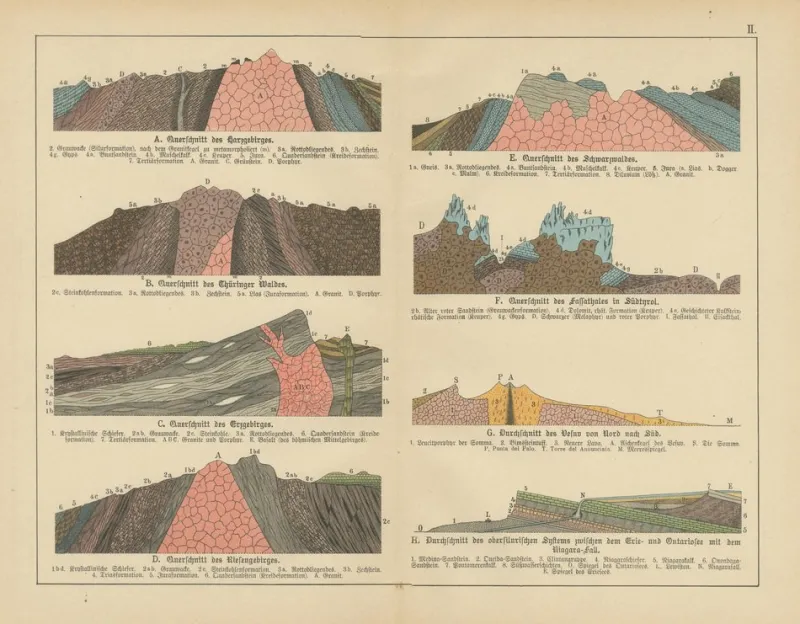 Pamono Antique Geological Cross-Sections of Earth and Mountains, 1880s, Set of 2> Wall Decor