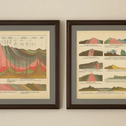 Pamono Antique Geological Cross-Sections of Earth and Mountains, 1880s, Set of 2><noscript><img width=