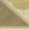 Online Pamono Chart of Traveling Distances Between European Cities, 1726