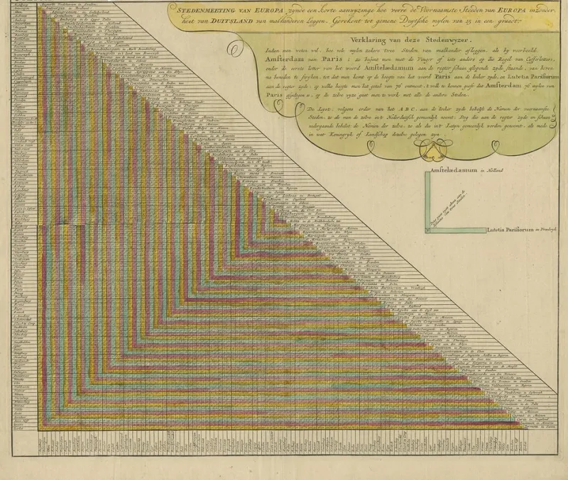 Online Pamono Chart of Traveling Distances Between European Cities, 1726