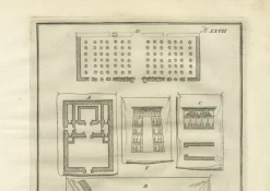 Pamono El-Khuz and Karnak Temples by Cornelis de Bruijn, 1776> Wall Decor
