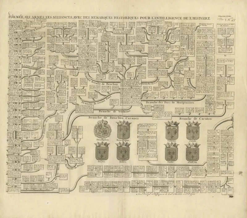 Pamono Henri Abraham Chatelain, Genealogy Charts of the Royal House of France, Coats of Arms, 1732, Print> Posters