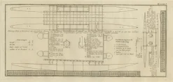 Sale Pamono Map of Proa of Amsterdam Island, 1803