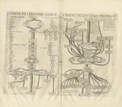 Pamono Timeline of the Biblical History, 1732, Paper> Wall Decor
