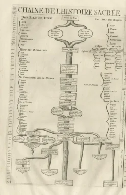 Pamono Timeline of the Biblical History, 1732, Paper><noscript><img width=