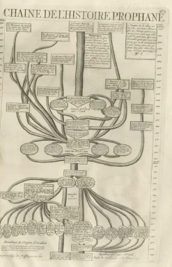 Pamono Timeline of the Biblical History, 1732, Paper><noscript><img width=